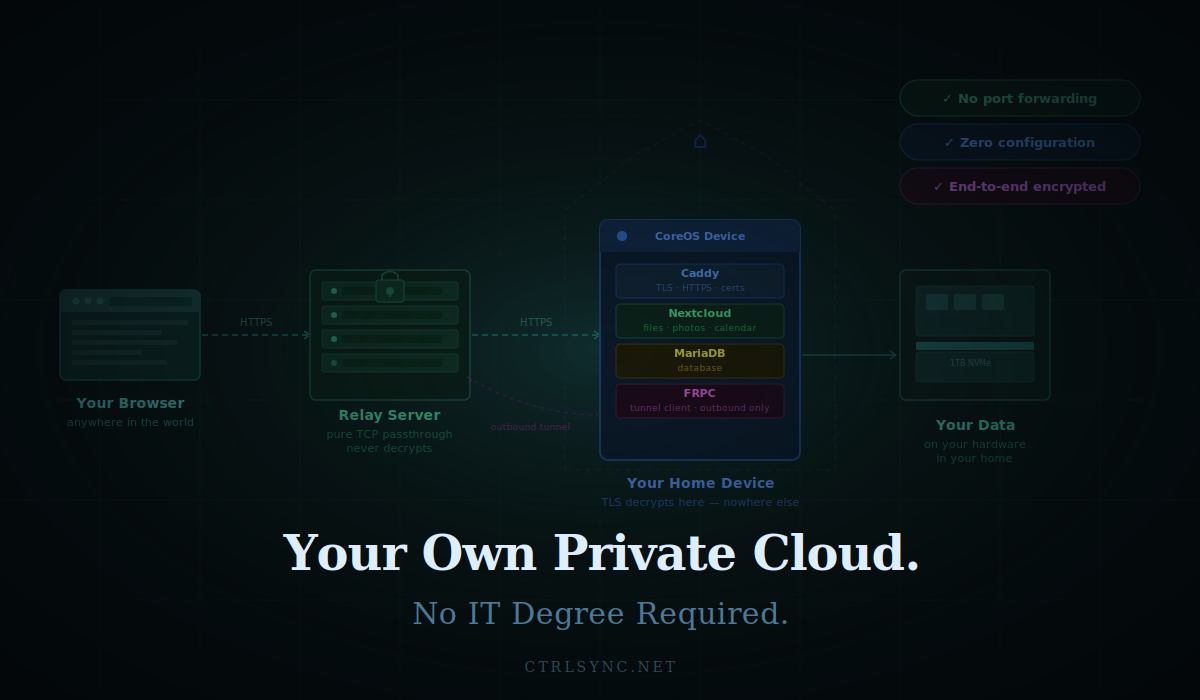 Your Own Private Cloud. No IT Degree Required.