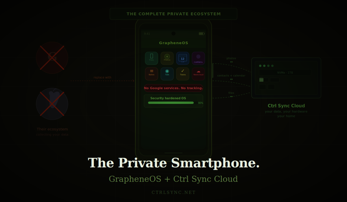 The Private Smartphone. GrapheneOS and Ctrl Cloud Together.