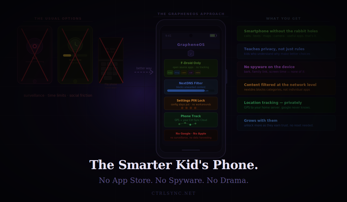 The Smarter Kid's Phone. No App Store, No Spyware, No Drama.